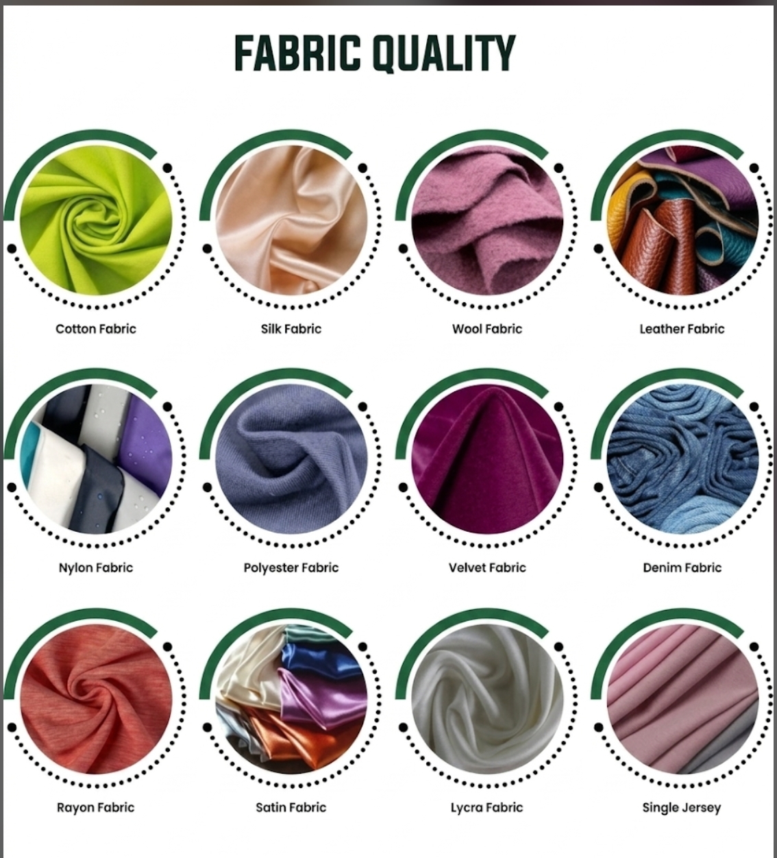 NAPEX fabric quality chart — cotton, silk, wool, leather, nylon, polyester, velvet, denim, rayon, satin, lycra and single jersey